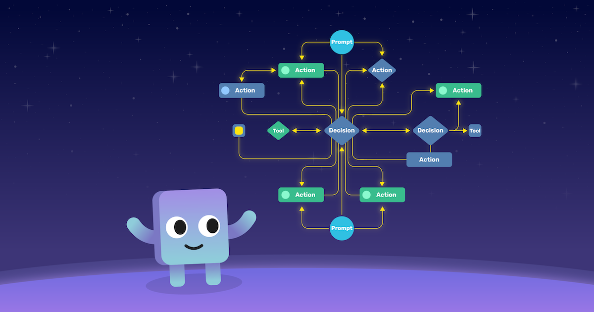 Cover of the article: Mastering Agentic Workflows - 20 Principles to Build Smarter AI Systems